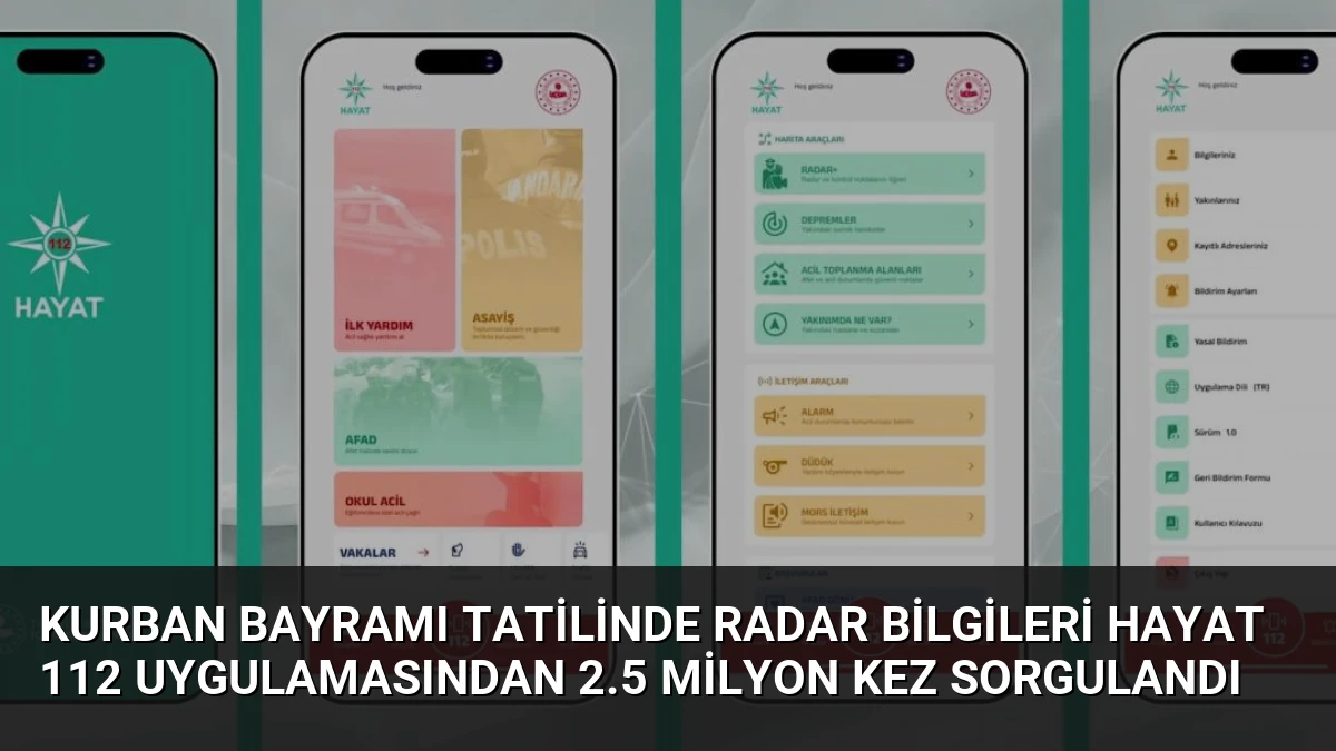 Kurban Bayramı Tatilinde Radar Bilgileri Hayat 112 Uygulamasından 2.5 Milyon Kez Sorgulandı